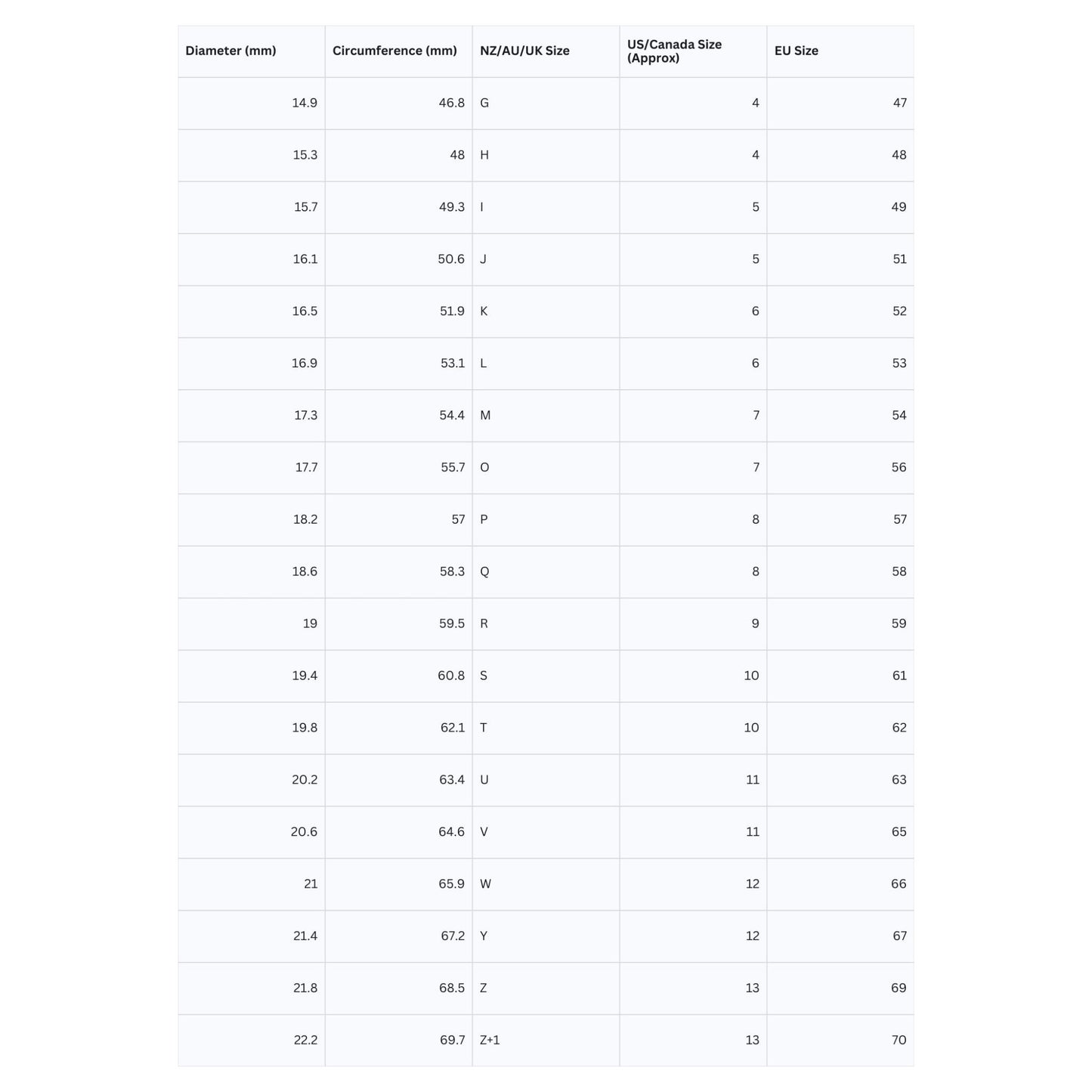 Photo of conversion chart for Crawford Hill Equestrian Jewellery horse bit snaffle rings. 